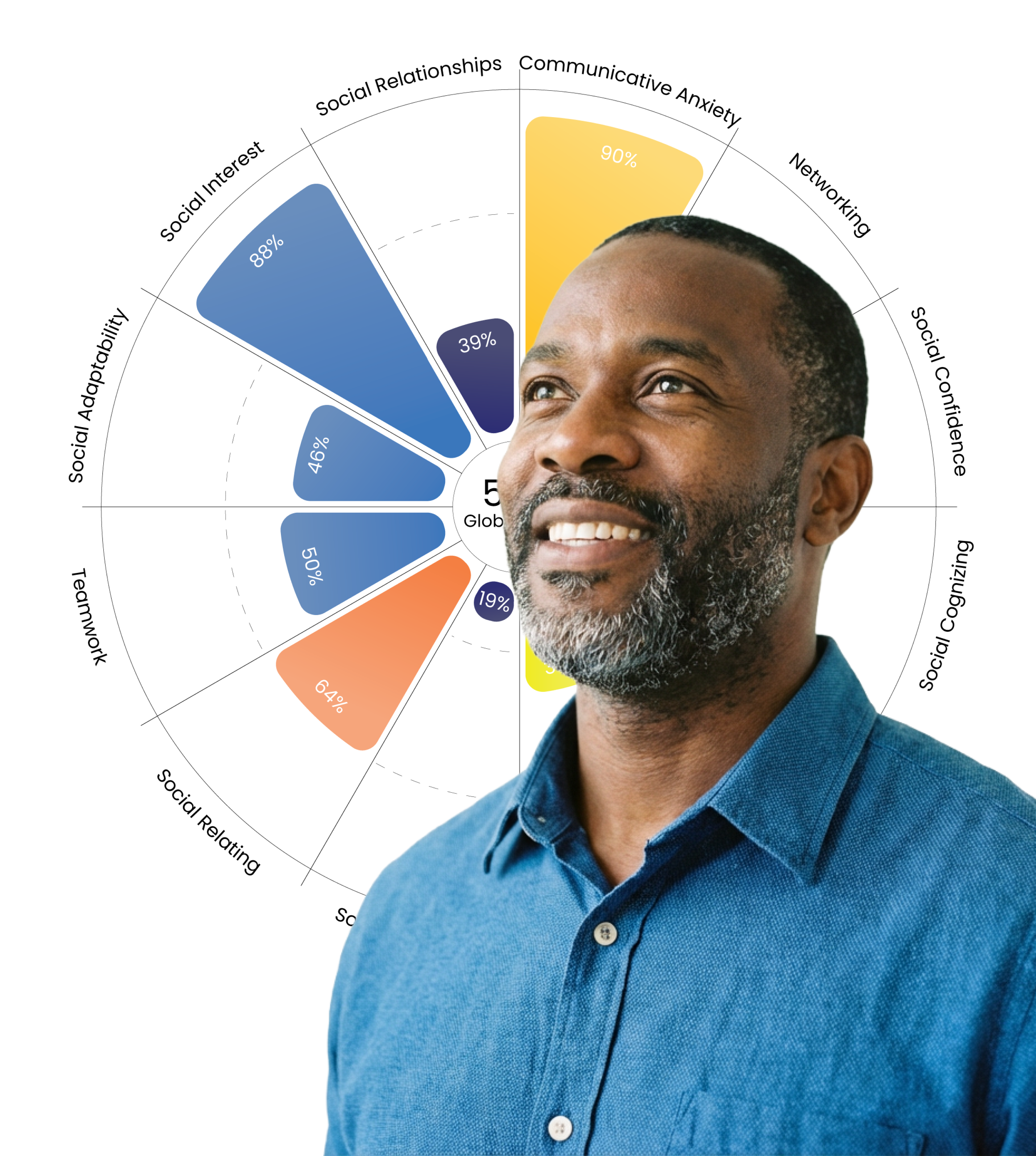 Psychometric Assessment Dashboard 3